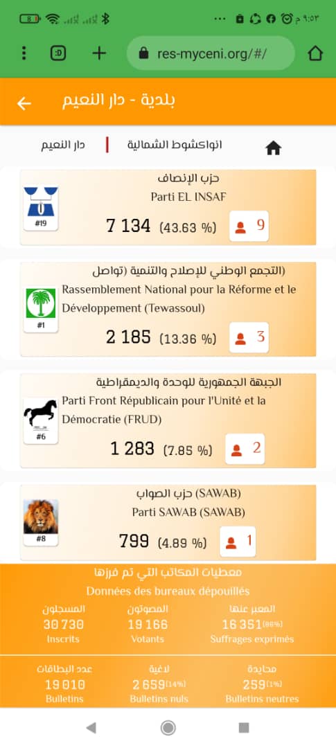 نتائج الانتخابات على مستوى بلدية دار النعيم